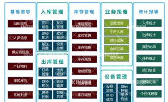 【产品动态】ob欧宝电竞机械人智能化软件升级，，，，，开启轮胎智能化生产新高度！